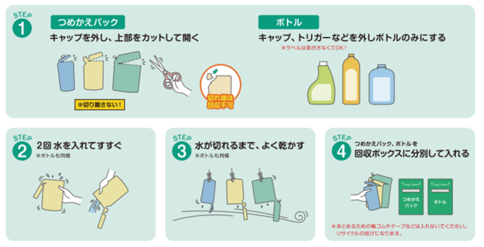 排出方法の説明です