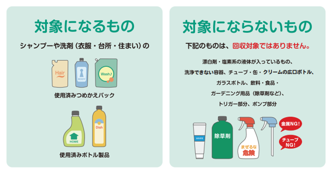 対象になるものはシャンプーや洗剤の使用済みつめかえパック、使用済みボトル製品です