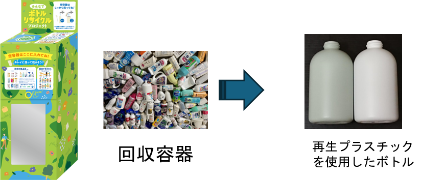 リサイクルの流れイメージ