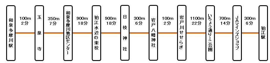 「え」コース ルート